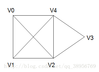 这里写图片描述