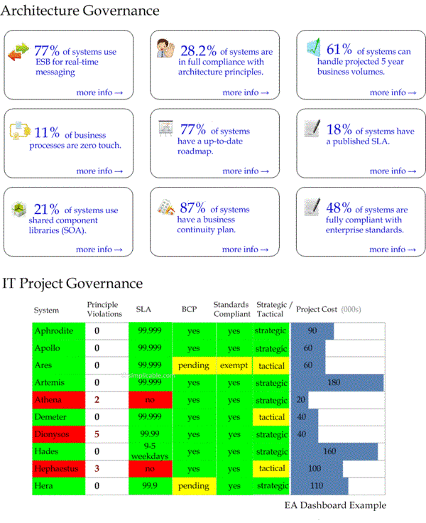 IT-KPI-dashboad-257.gif