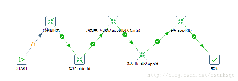 这里写图片描述