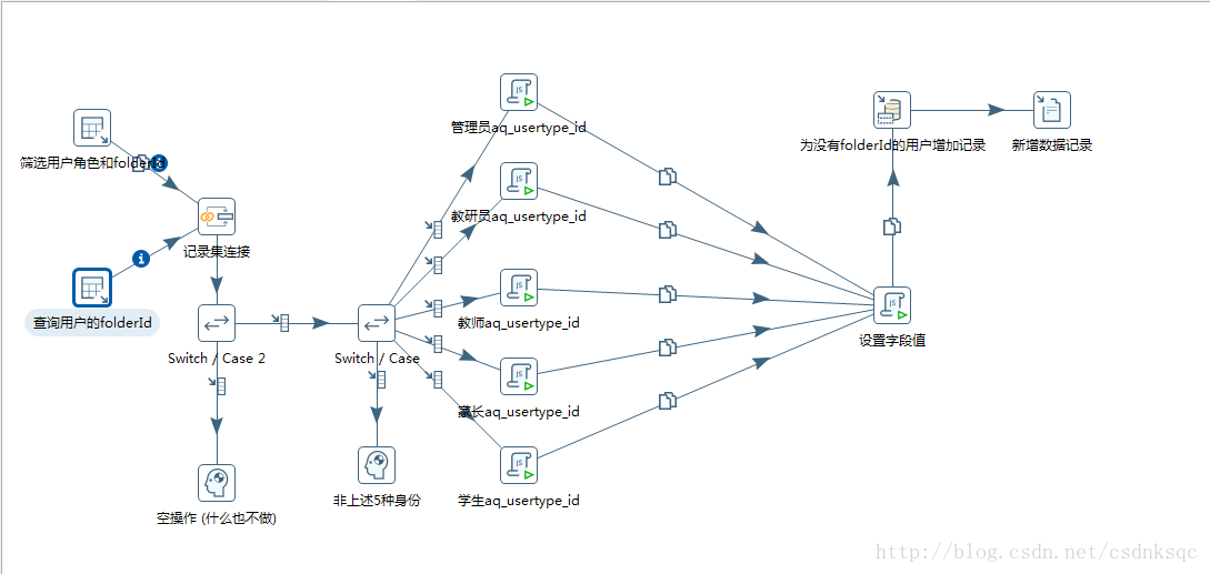 这里写图片描述
