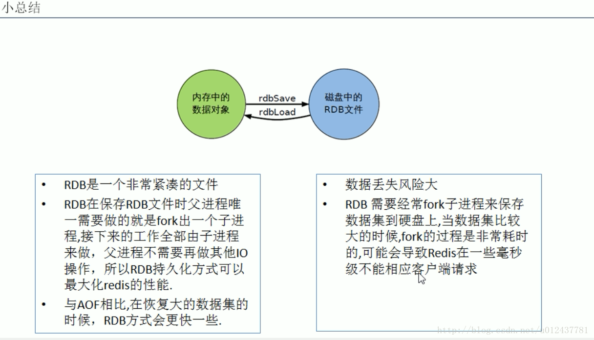 RDB总结