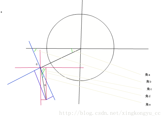 这里写图片描述