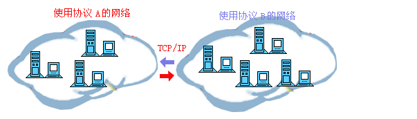 程序员的自我修养--计算机网络