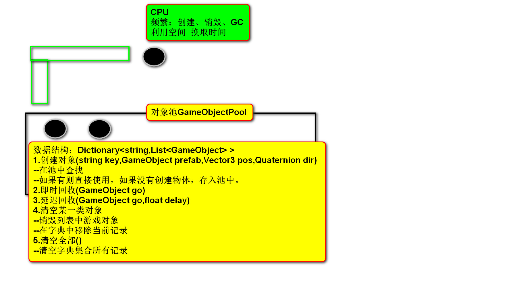 对象池简单理解_js对象池详细讲解CSDN博客