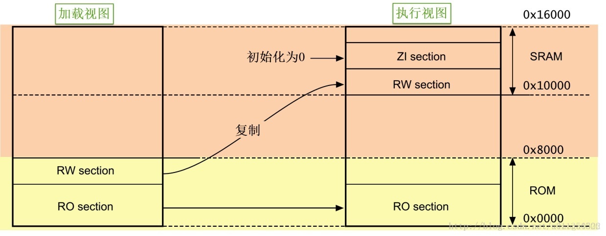 这里写图片描述