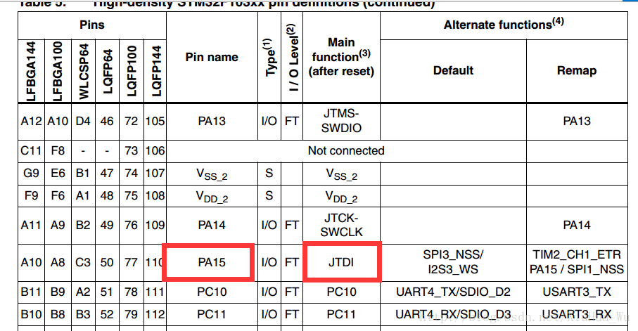 【STM32】JTAG IO复用 （PB4、PB3、PA15）