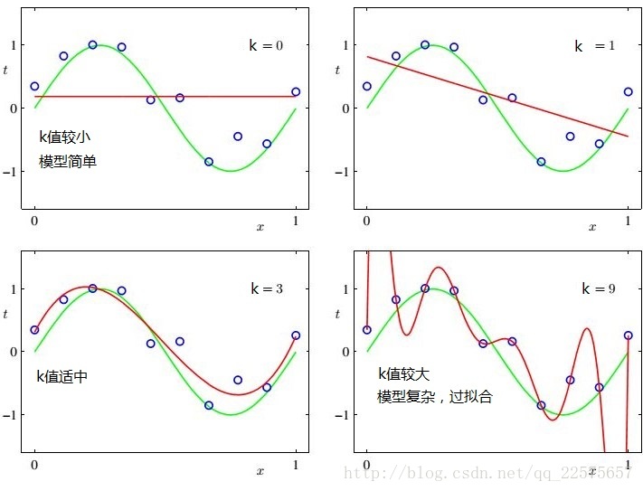 這裡寫圖片描述