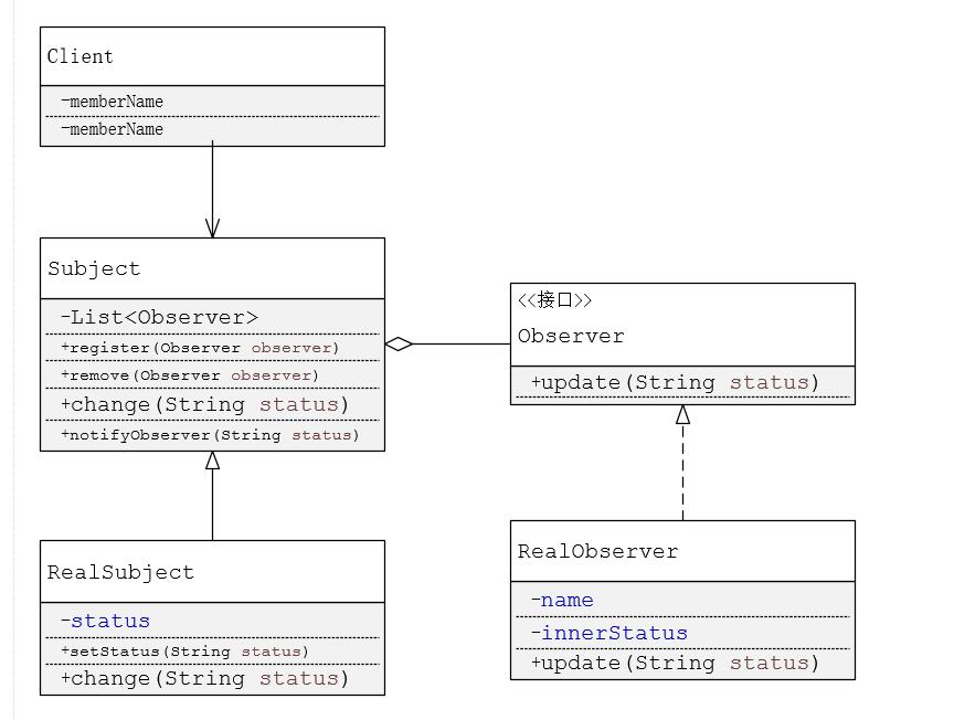 Java设计模式_(行为型)_观察者模式