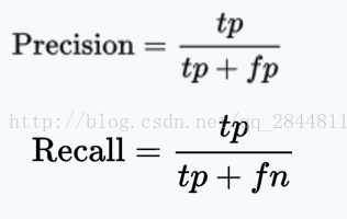 confusion_matrix（混淆矩阵）