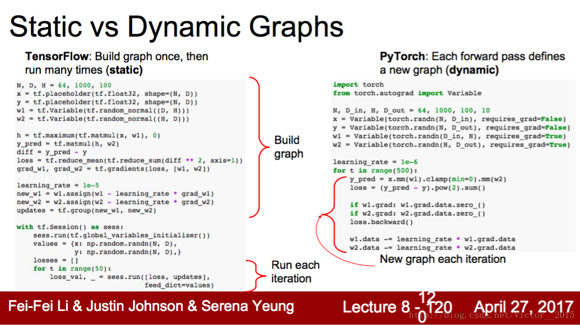 TENSORFLOW PYTORCH. TENSORFLOW или PYTORCH. PYTORCH обучение. Сессия TENSORFLOW.