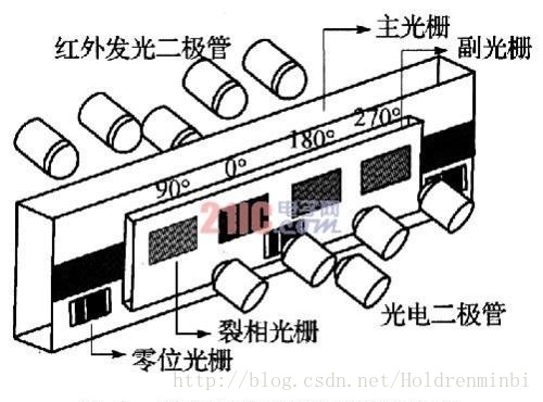 光栅尺结构示意图