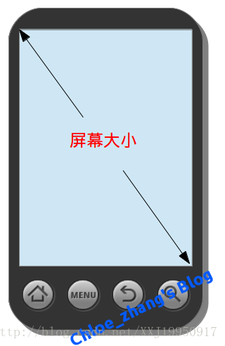 screen size