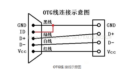 Otg介面裝置主從功能是如何實現的 It閱讀