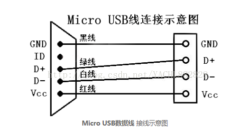 Otg介面裝置主從功能是如何實現的 It閱讀