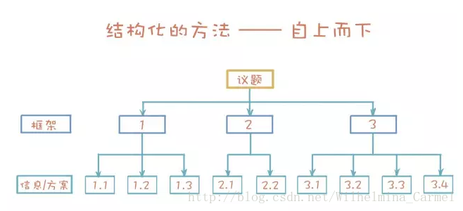 图片描述