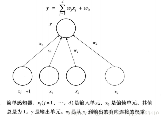 這裡寫圖片描述