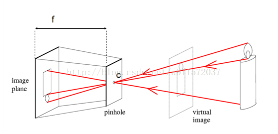 基于OpenCV的摄像头测距（2022-1-1）