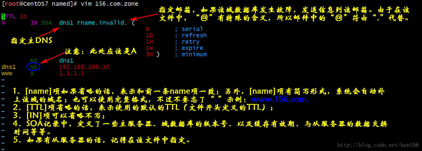 DNS服务器中的zone文件中内容