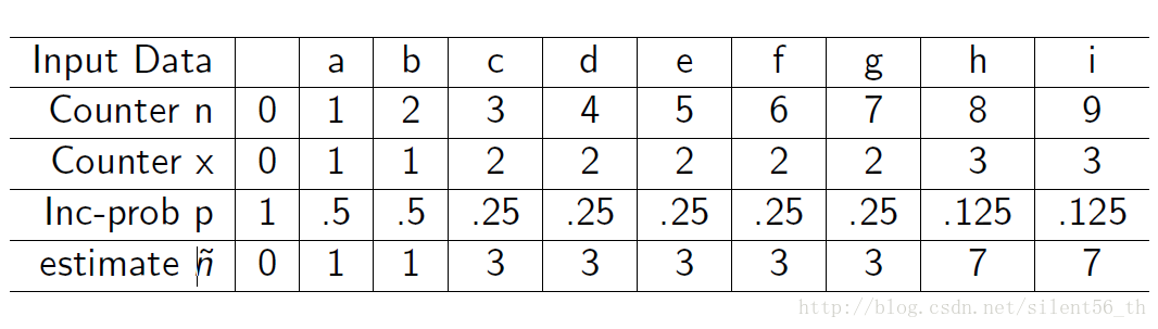 counting example