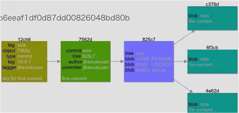 Git的基本工作流程（git Add; Git Commit; Git Rm; Git Mv; .gitignore文件）_git上 ...