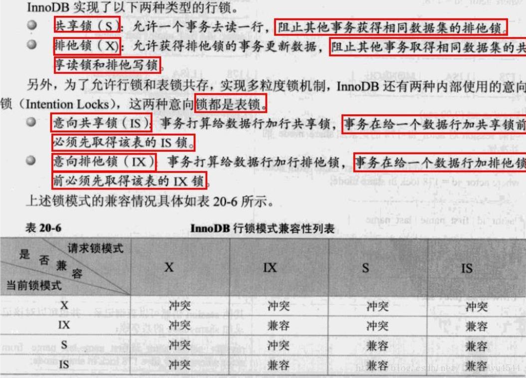 InnoDB实现的锁