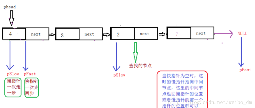 <code>这里写图片描述</code>