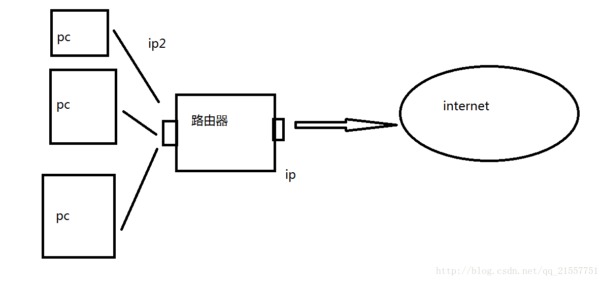 这里写图片描述