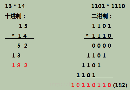 效率提高的位运算计算方式