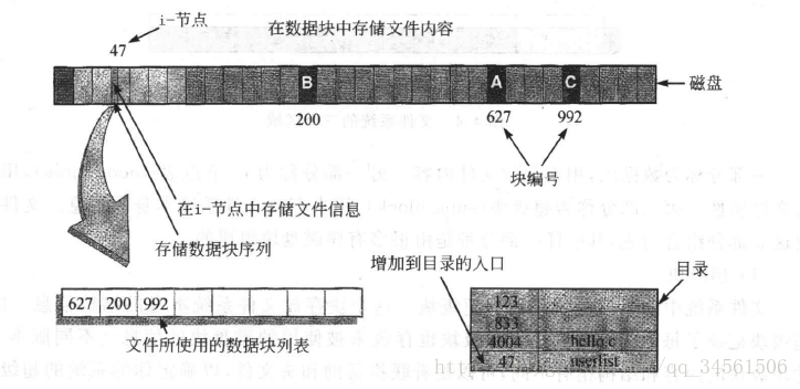 这里写图片描述