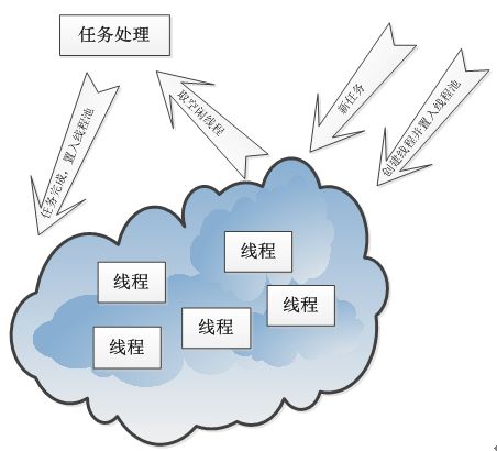 這裡寫圖片描述