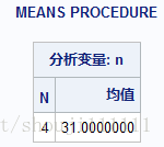 sas简单描述统计分析和散点图