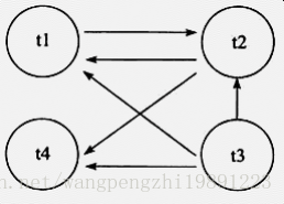 这里写图片描述