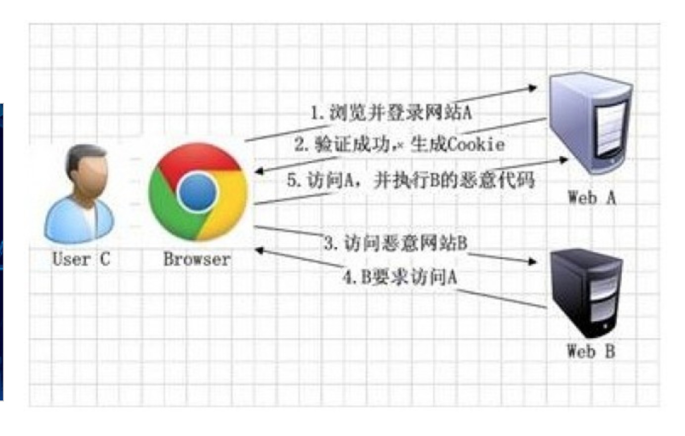User browser. Browser users