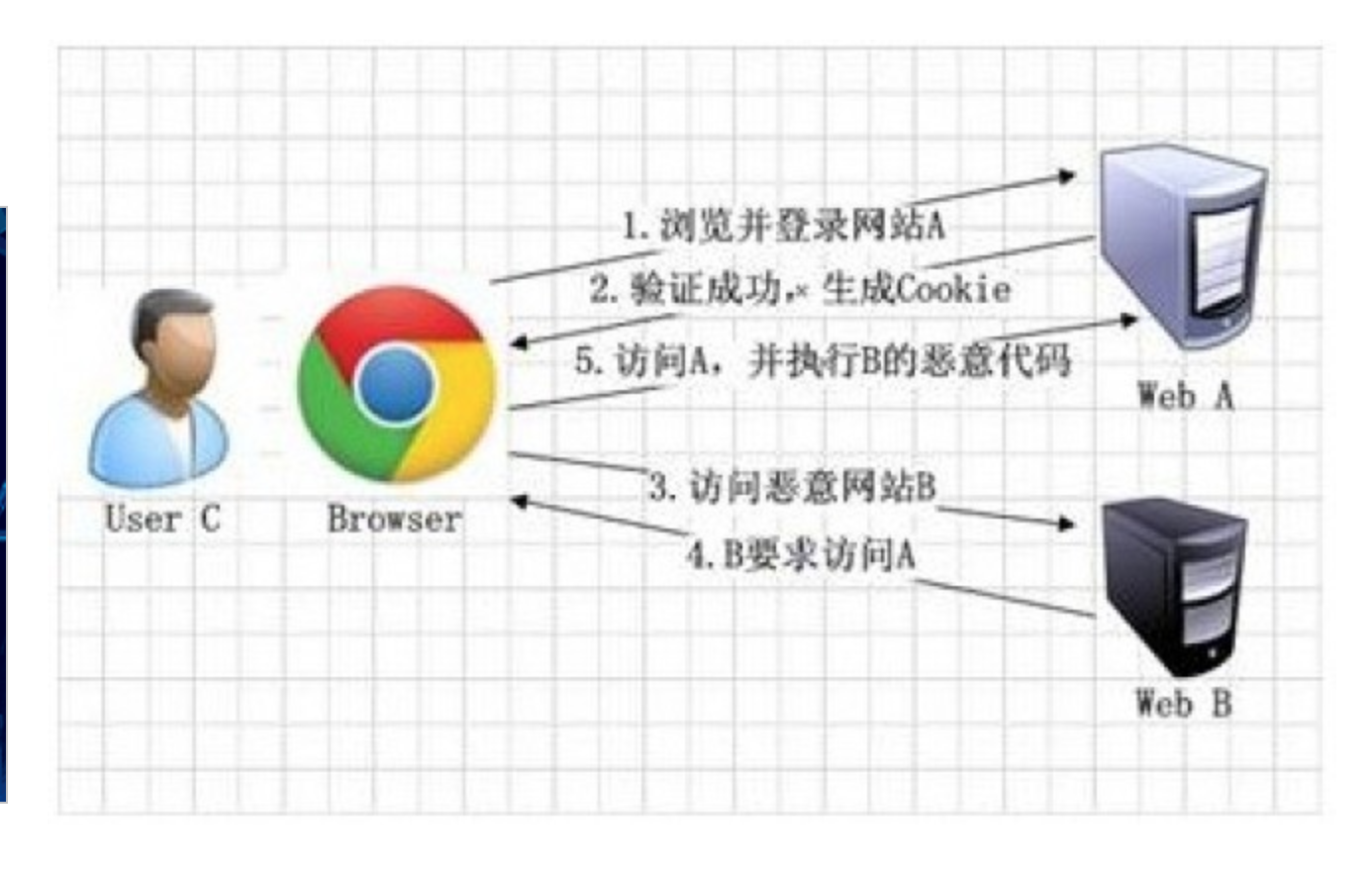 Browser user 1. Browser users.