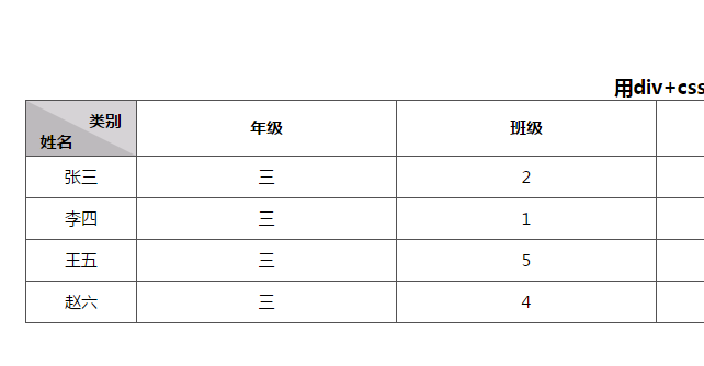 table表头斜线_front_end_fan-CSDN博客_table表头斜线