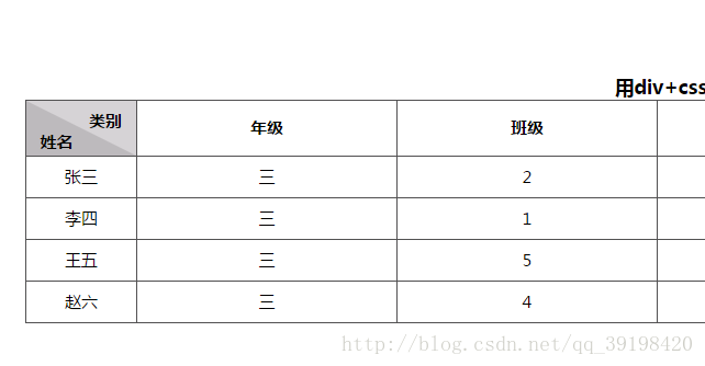 Table表头斜线 Front End Fan Csdn博客 Table 斜线