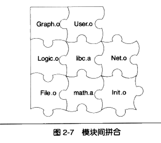 深入理解程序从编译到运行