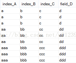 Mysql之索引 索引字段使用顺序对复合索引有效性的影响 U的博客 Csdn博客