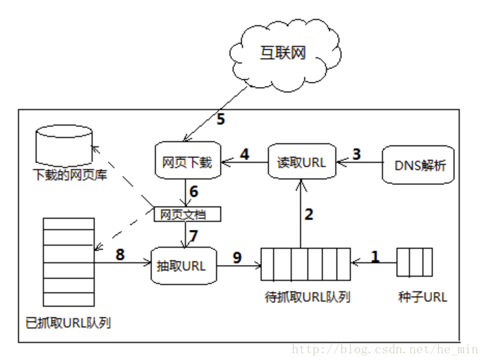 这里写图片描述