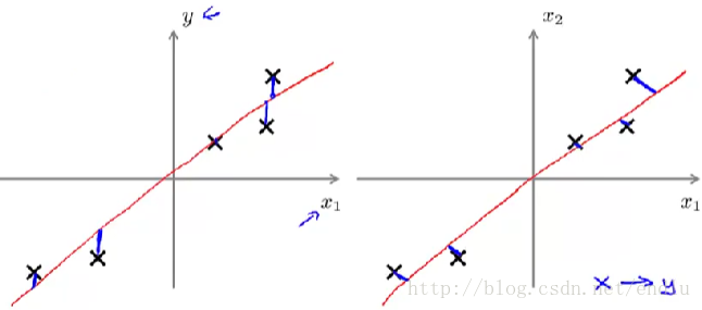 PCA