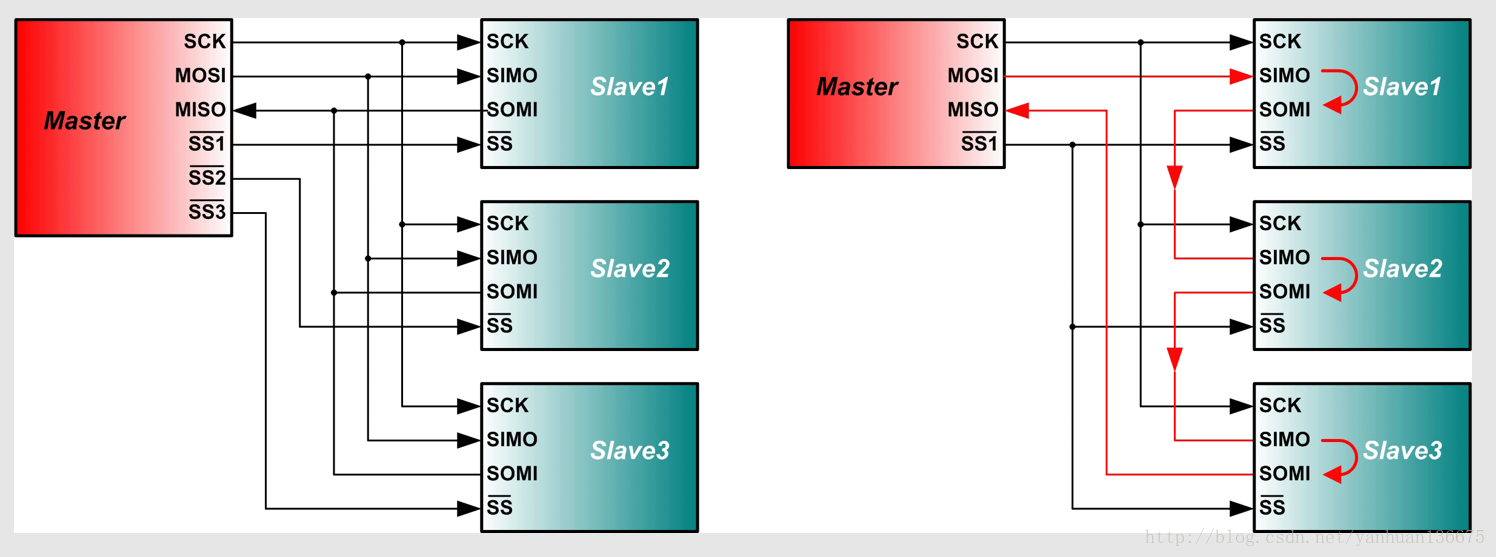 Arm硬件知识和常见通信协议 颜言研的博客 Csdn博客 芯片通信协议