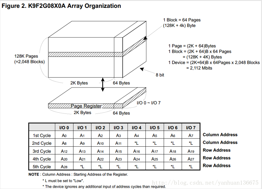 NAND FLASH