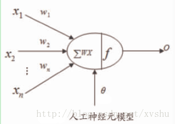 数学模型1
