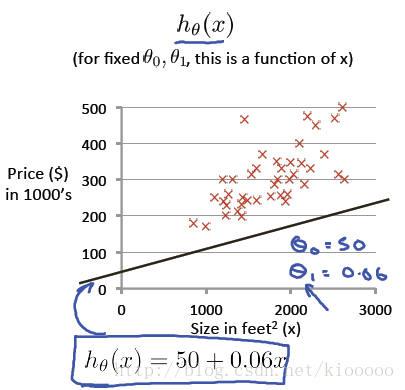 h(x)