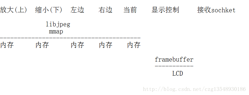 这里写图片描述