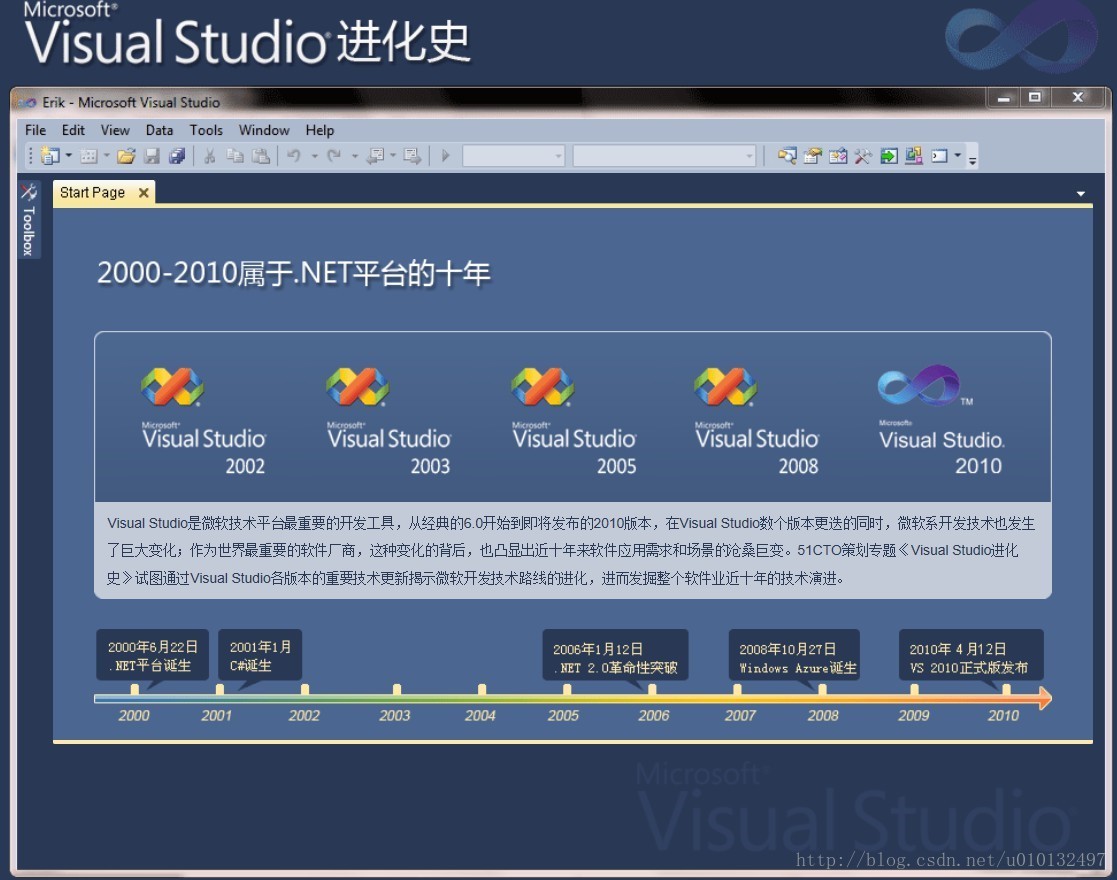 图 2 Visual Studio 进化史[2]