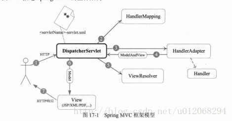 这里写图片描述