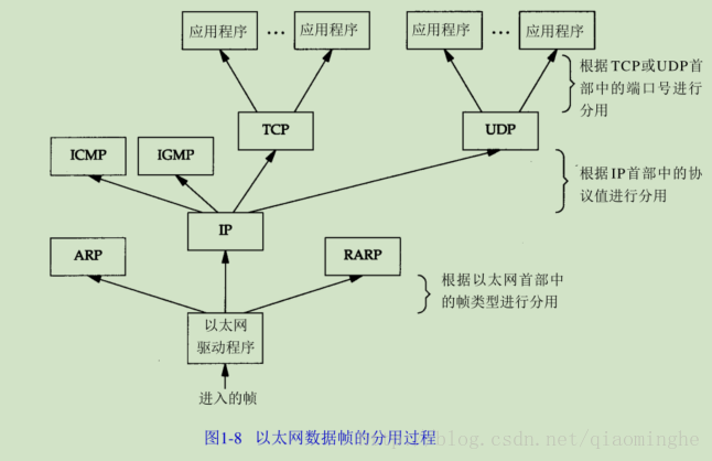 这里写图片描述