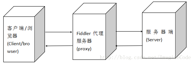 這裡寫圖片描述