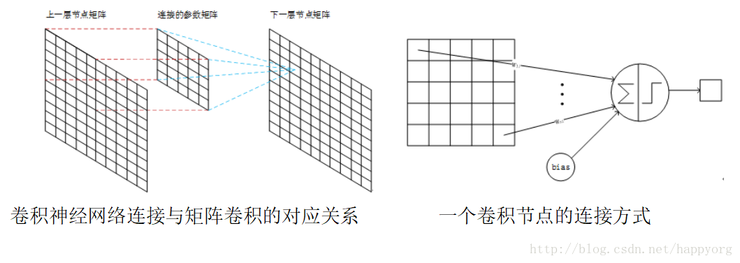 這裡寫圖片描述